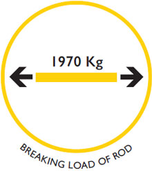 Medi QT6 - Load 1970Kg