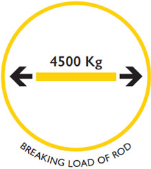 Medi QT9 - Load 4500Kg