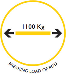 Mini 4.5 - Load 1100Kg